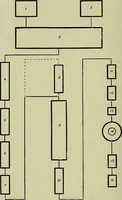 An illustration from Textiles (1922)