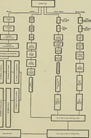 An illustration from Textiles (1922)