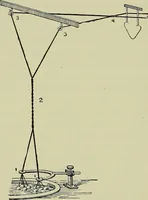 An illustration from Textiles (1922)