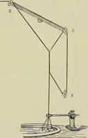 An illustration from Textiles (1922)