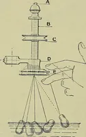 An illustration from Textiles (1922)