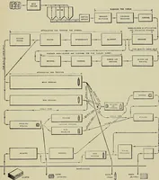 An illustration from Textiles (1922)
