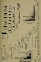 An illustration from Textiles (1916)