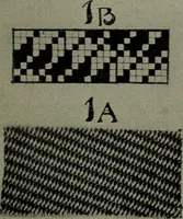 An illustration from Textiles (1916)