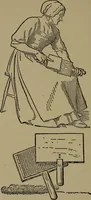 An illustration from Textiles (1916)