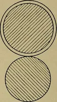 An illustration from Textiles (1910)