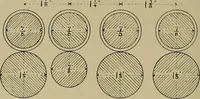 An illustration from Textiles (1910)