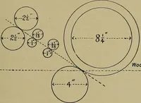 An illustration from Textiles (1910)