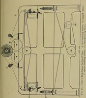 An illustration from Textiles (1910)