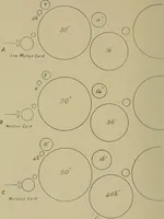 An illustration from Textiles (1910)