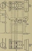 An illustration from Textiles (1910)