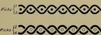 An illustration from Textiles (1910)