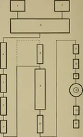 An illustration from Textiles (1910)