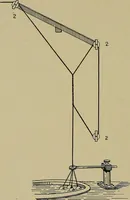 An illustration from Textiles (1910)