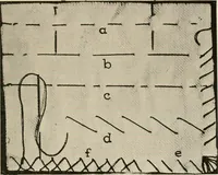 Picture 70 of 107 from Textiles and clothing, by Kate Heintz Watson.. (1907), leaf 128