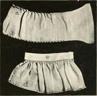 An illustration from Textiles and clothing, by Kate Heintz Watson.. (1907)