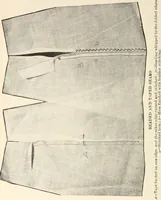 An illustration from Textiles and clothing, by Kate Heintz Watson.. (1907)