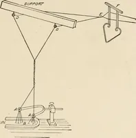 An illustration from Textiles and clothing, by Kate Heintz Watson.. (1907)