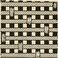 An illustration from Textiles and clothing, by Kate Heintz Watson.. (1907)