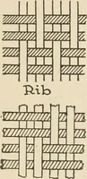 Picture 66 of 107 from Textiles and clothing, by Kate Heintz Watson.. (1907), leaf 90