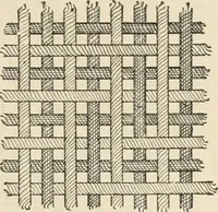 Picture 67 of 107 from Textiles and clothing, by Kate Heintz Watson.. (1907), leaf 90
