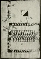 An illustration from Textiles and clothing, by Kate Heintz Watson (1914)