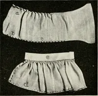An illustration from Textiles and clothing, by Kate Heintz Watson (1914)