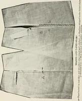 An illustration from Textiles and clothing, by Kate Heintz Watson (1914)