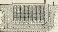 An illustration from Textiles and clothing, by Kate Heintz Watson (1914)