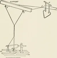An illustration from Textiles and clothing, by Kate Heintz Watson (1914)