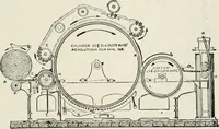 An illustration from Textiles and clothing, by Kate Heintz Watson (1914)