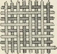 An illustration from Textiles and clothing, by Kate Heintz Watson (1914)