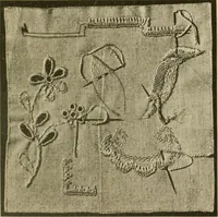 An illustration from Textiles and clothing (1910)