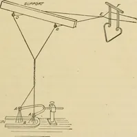 An illustration from Textiles and clothing (1910)