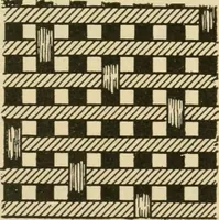 An illustration from Textiles and clothing (1910)