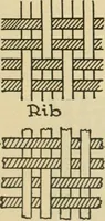 An illustration from Textiles and clothing (1910)