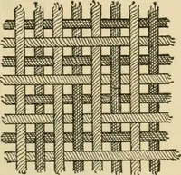 An illustration from Textiles and clothing (1910)