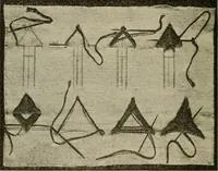 An illustration from Textiles and clothing (1907)