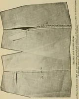 An illustration from Textiles and clothing (1907)