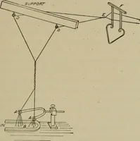 An illustration from Textiles and clothing (1907)