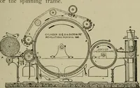 An illustration from Textiles and clothing (1907)