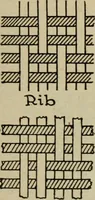 An illustration from Textiles and clothing (1907)