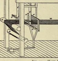 An illustration from Textiles; a handbook for the student and the consumer (1913)