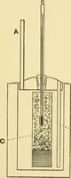 An illustration from Textile soaps and oils; a handbook on the preparation, properties, and analysis of the soaps and oils used in textile manufacturing, dyeing, and printing (1904)