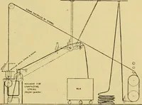 An illustration from Textile texts for cotton manufacturers : concerning the proper methods of equipping and running mills ... and a full list of the patented cotton machinery introduced and sold by the Draper Company (1903)