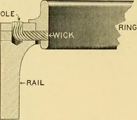 An illustration from Textile texts for cotton manufacturers : concerning the proper methods of equipping and running mills ... and a full list of the patented cotton machinery introduced and sold by the Draper Company (1903)