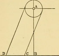 An illustration from Textile texts for cotton manufacturers : concerning the proper methods of equipping and running mills ... and a full list of the patented cotton machinery introduced and sold by the Draper Company (1903)
