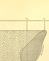 An illustration from A text book of the principles of physics (1885)