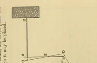 Picture 1 of 9 from A text book of the principles of physics (1885), leaf 60