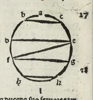 An illustration from Textus De sphera (1507)